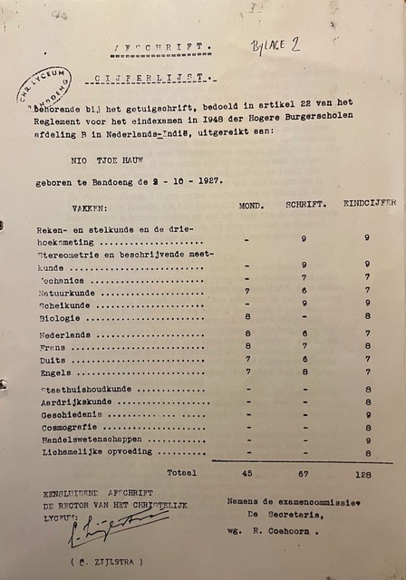 FmV 85 Afbeelding 2 Rapport 1948